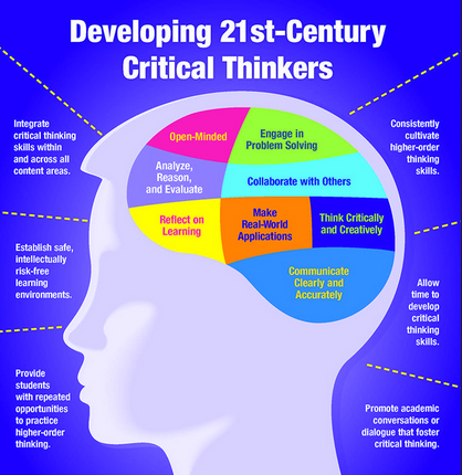 what is critical thinking in the 21st century