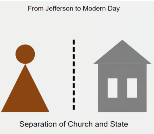 Separation of Church and State