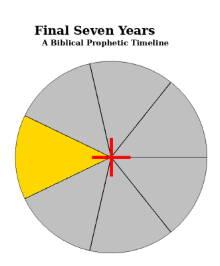 The Last Seven Years
