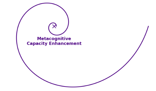 Metacognitive Capacity Enhancement: Evidence-Based Tools and Exercises