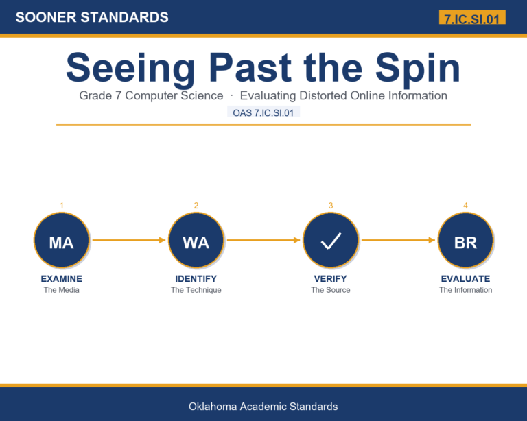 Teaching evaluating online information in Grade 7 unit cover (OAS 7.IC.SI.01)