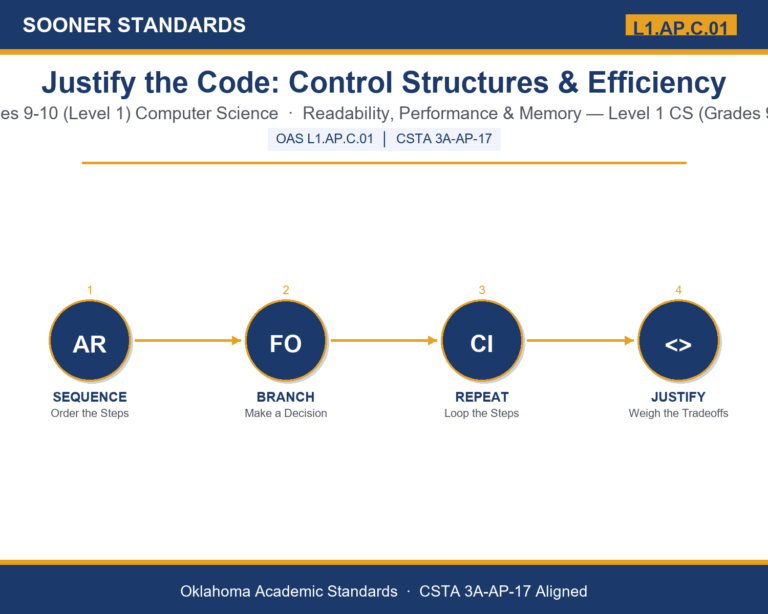 Teaching control structures efficiency in Grades 9-10 (Level 1) unit cover (OAS L1.AP.C.01)