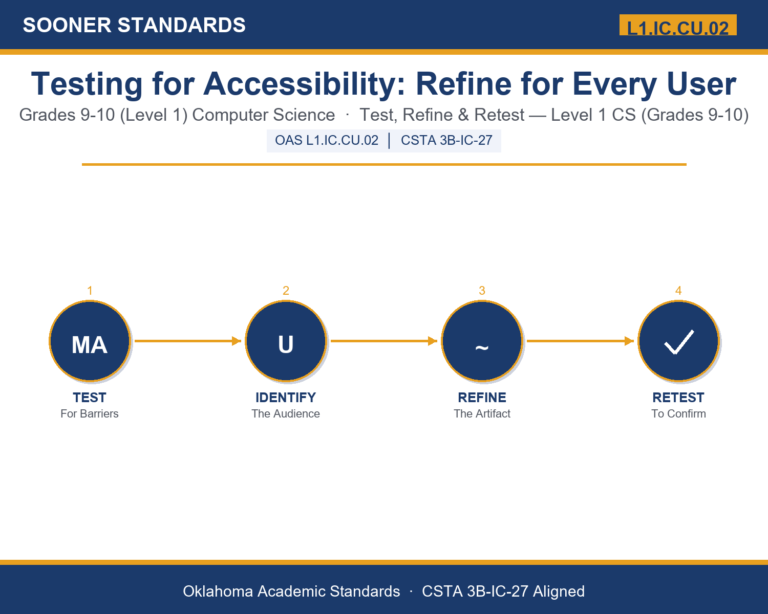 Teaching accessibility testing software in Grades 9-10 (Level 1) unit cover (OAS L1.IC.CU.02)