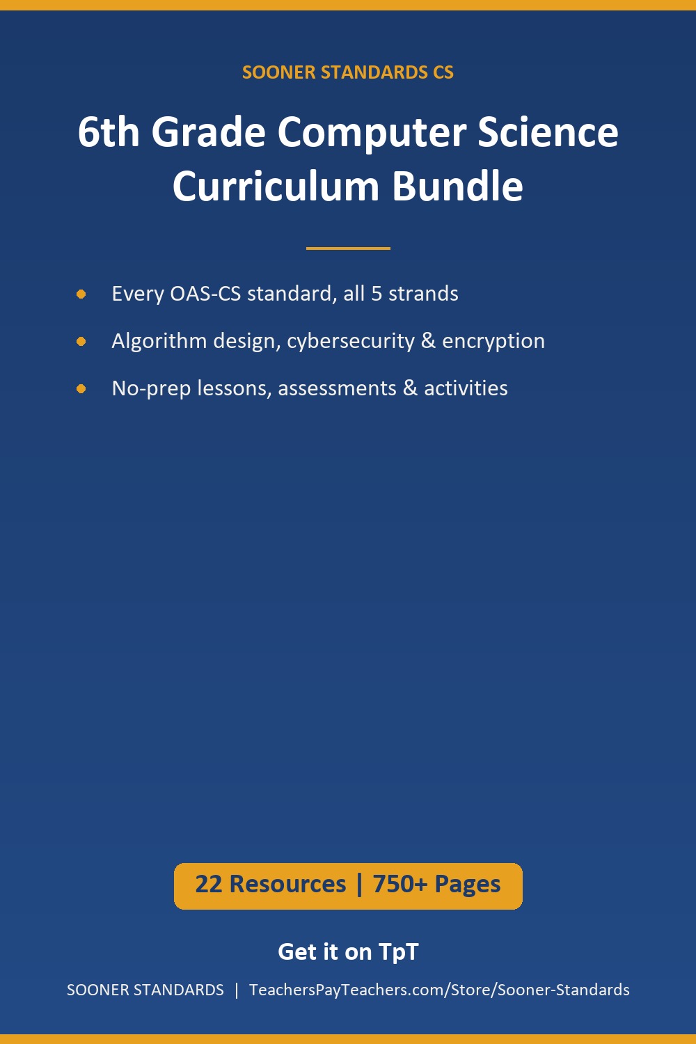 6th Grade Computer Science Curriculum: Every Oklahoma OAS CS Standard, No Prep