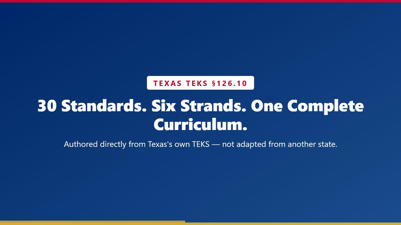 5th Grade Computer Science Curriculum: Every Texas TEKS §126.10 Standard, No Prep